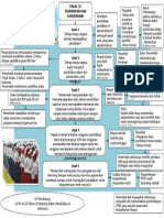 Sisca Fariyani - Peta Konsep II