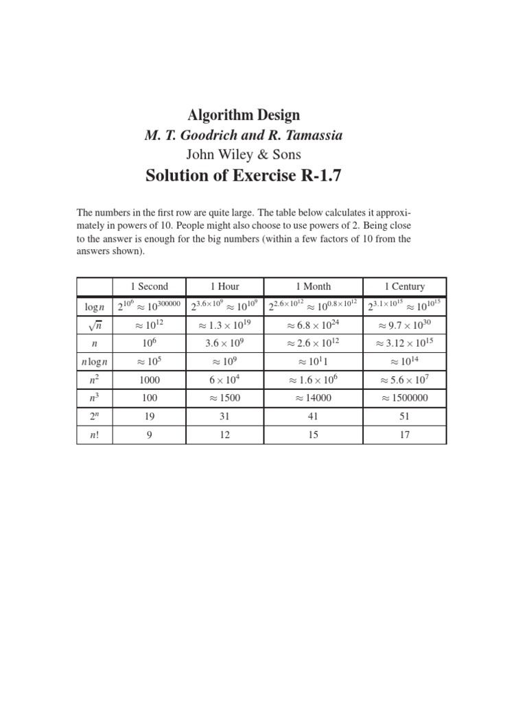 Algorithm Design Foundations Solutions | PDF