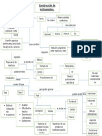 Construccion de Instrumentos