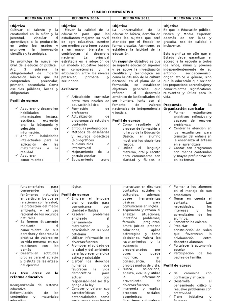 DE LA REFORMAS EDUCATIVAS.docx