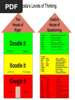 Costa's Levels of Thinking Guide | PDF | Information | Thought