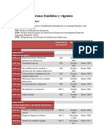 Normas Emitidas y Vigentes