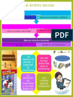 Dimensión Pedagógica Curricular