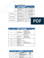 Tabla de Sensores y Actuadores