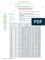 Water, Density, Specific Enthalpy, Viscosity