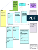 Mapa Mental Marco Juridico Capacitacion