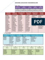 Kata Kerja Operasional Kko Revisi Takson