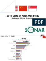 State of Asian Men Survey