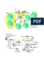 GSM Network Elements