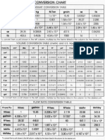 Conversion Charts