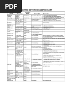 221965619-Electric-Motor-Vibration-Diagnostic-Chart.pdf