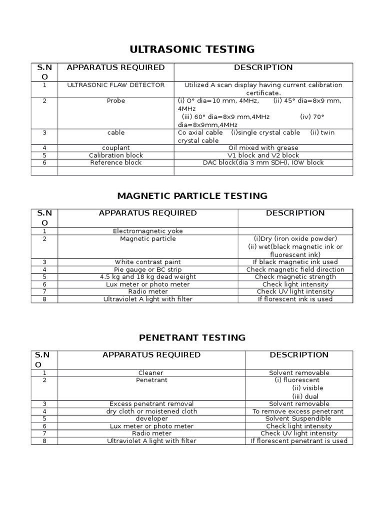Ultrasonic Testing | PDF