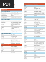 R7 SQL Injection Cheat Sheet.v1