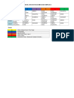 Jadual Guru Bertugas Mingguan Kumpulan 2