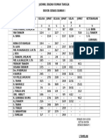 Jadwal Ibadah Rumah Tangga Rayon Oenasi Bawah I