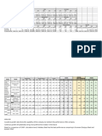 Trend Analysis Finance