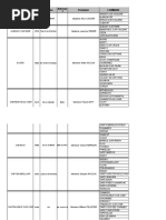 Download Primaire de la droite et du centre  les bureaux de vote dans le Cher by Centre France SN325771430 doc pdf