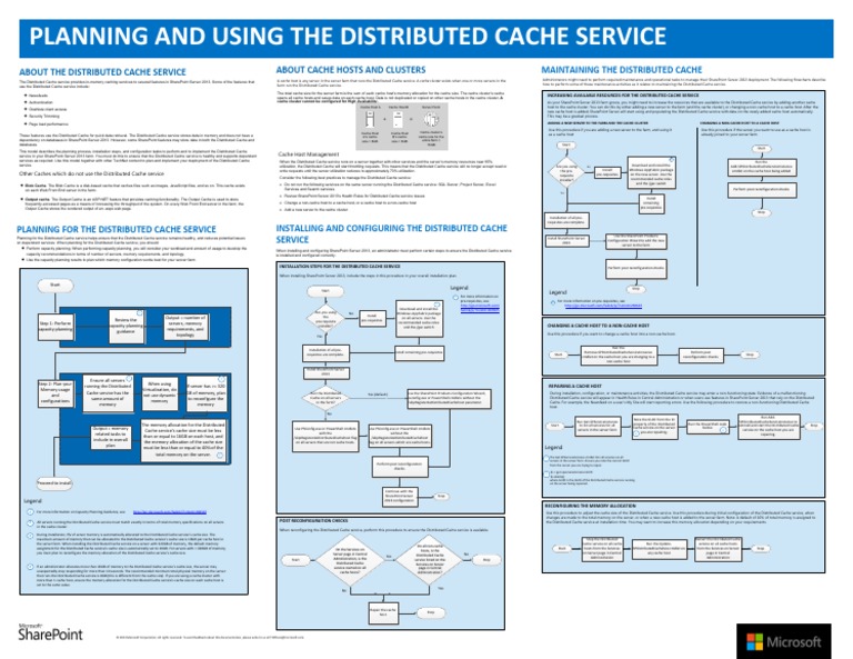 Plan and Use The Distributed Cache Service PDF | PDF | Finance & Money ...