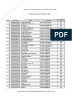 Daftar Kelulusan UKMPPD Periode Mei 2016.pdf