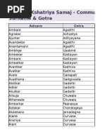 Download Surname  Gotra by Anand Pm SN325779234 doc pdf