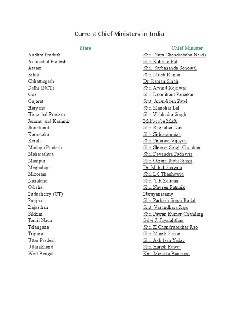 Current Chief Ministers of India 2023 | PDF