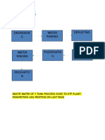 Phosphate Process