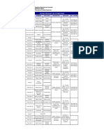 Listado Telefonico Fiscalias Del Estado Zulia