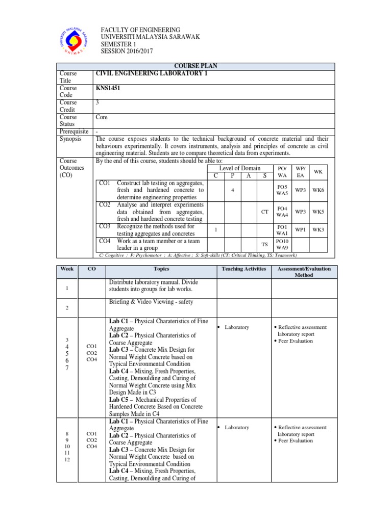 KNS1451 Civil Eng Lab 1 Course Plan 1 | PDF | Laboratories | Concrete