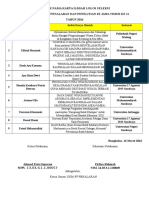 Daftar Nama Lolos LKTI