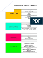 Tabla de Los Alimentos para Cada Neurotransmisor