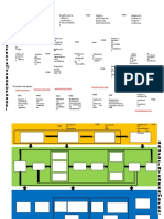 Mapa de Procesos Togaf