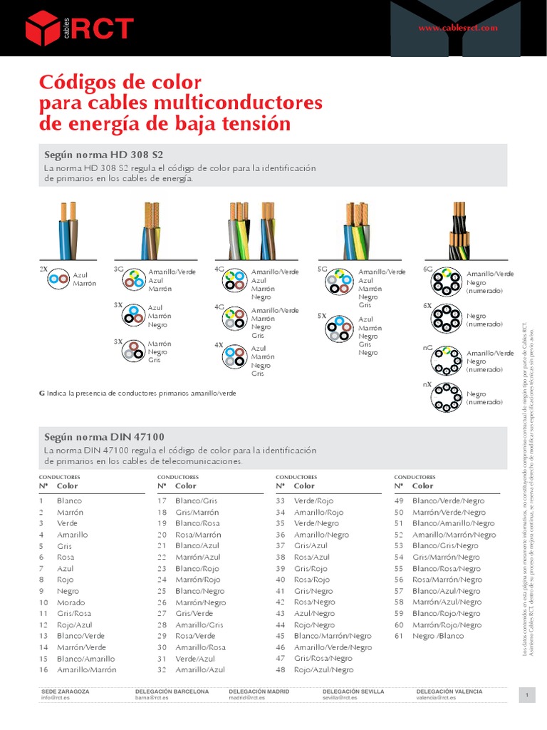 Codigos de Colores de Cables de Baja Tension