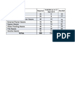 Total 380 154 226: Workers Required Available As On 21 Sept 2014 Shortfall