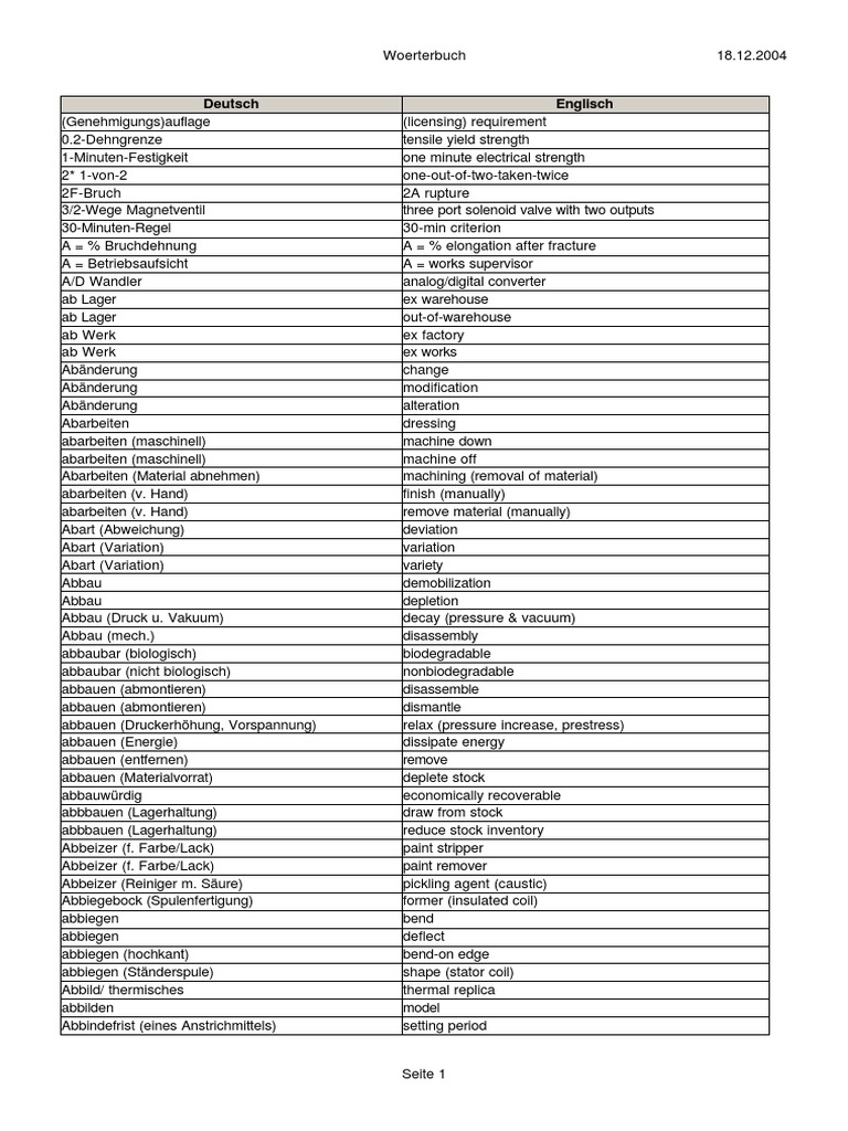 Woerterbuch Teh Eng Njem Pdf