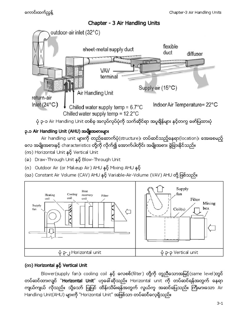 AHU Types: Draw vs Blow Through | PDF | Heat Exchanger | Building ...