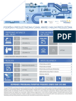 Podrska Preduyetnicima I Malim Preduzecima