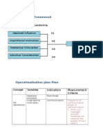 Conceptual Framework: Transformational Leadership