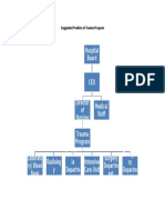 Organizational Chart  05.docx