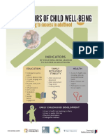 Four Areas of Intergenerational Poverty