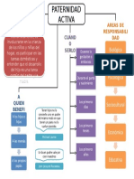 Mapa Conceptual Paternidad Activa