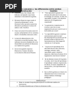 CUADRO COMPARATIVO GESTION Y ADMINISTRACION
