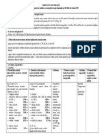 Gabarite Utilaje TC PL Drumurile PDF