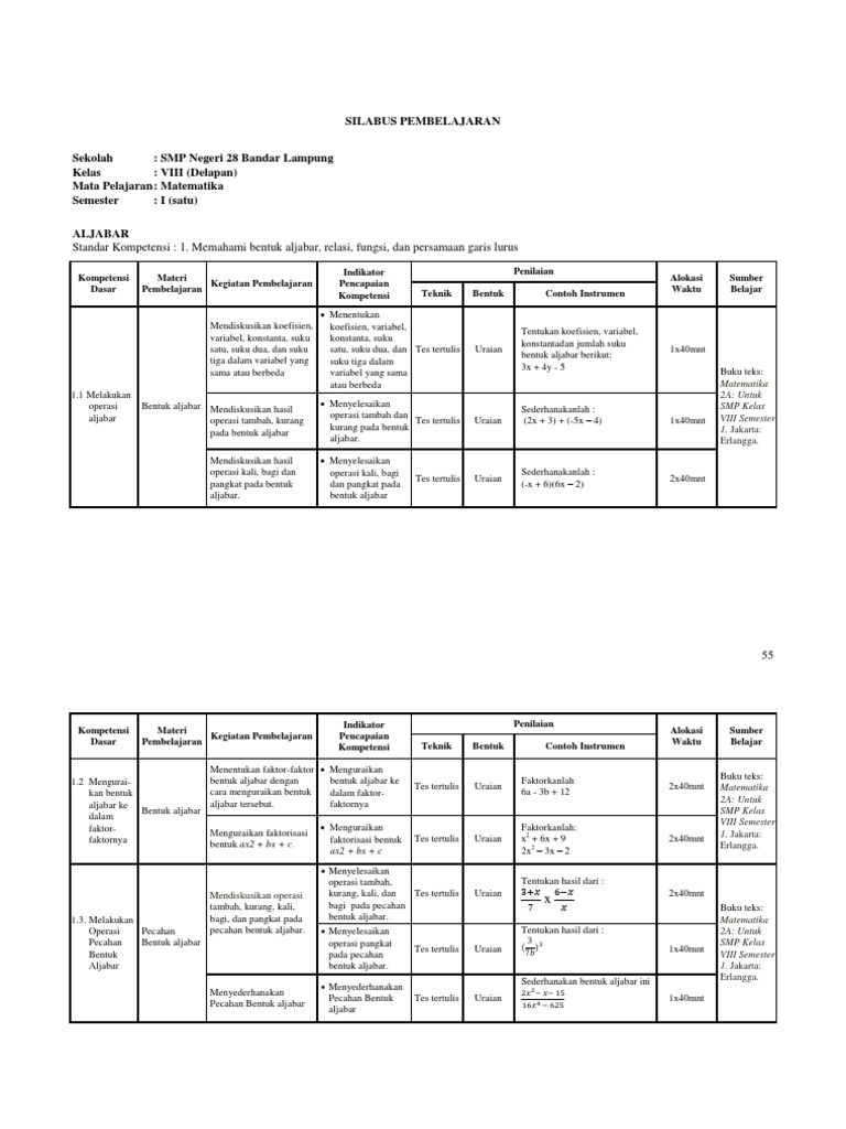 Silabus, RPP Dan Lks Aljabar | PDF