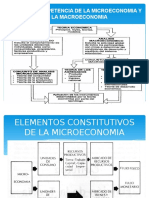 Fundamentos Generales de Economia