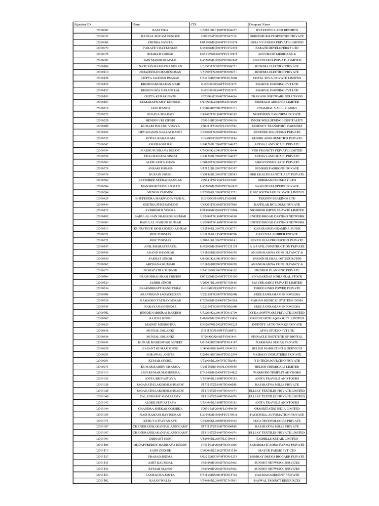 Company Signatory List | PDF | Sikhism | Business