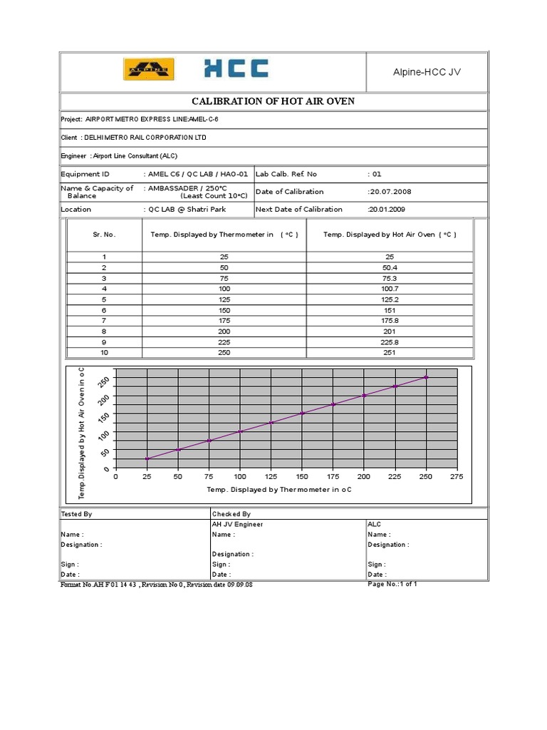 Calibration of Hot Air Oven PDF