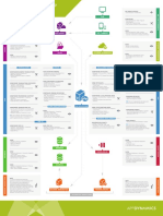 Anatomy of A Modern PHP Application Architecture