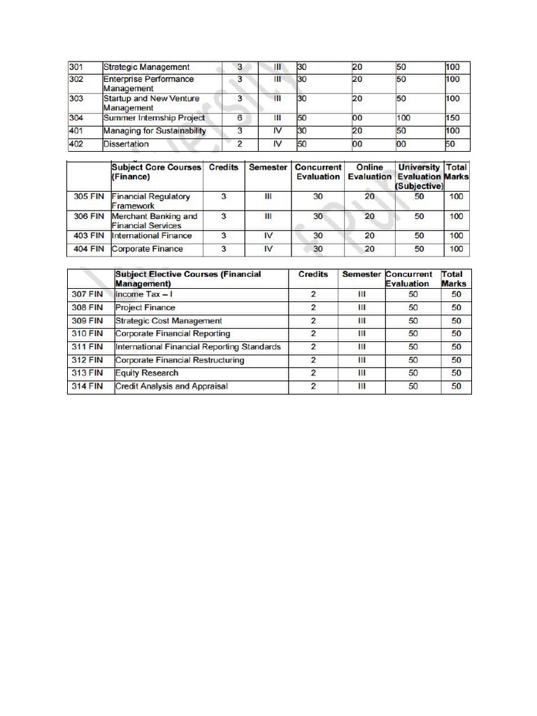Marks Distribution | PDF