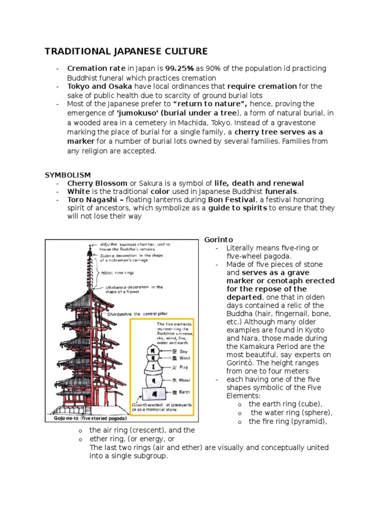 Traditional Japanese Culture PDF Burial Funeral