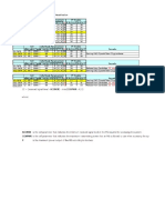 C1 - C2 - Scenario in Huawei To NetOptim Northv2